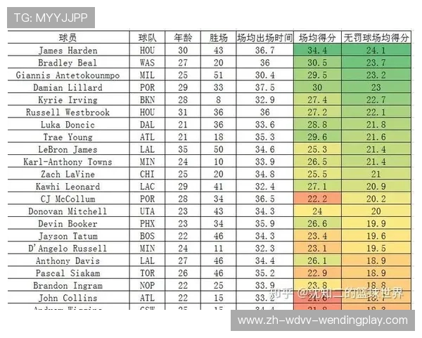 2020赛季火箭队的详细赛程安排与关键对决 2020赛季火箭队的详细赛程安排与关键对决