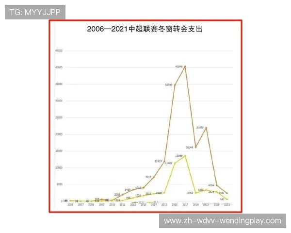 金元退潮后时代:中超联赛运营模式转型与俱乐部生存现状调查 金元退潮后时代:中超联赛运营模式转型与俱乐部生存现状调查